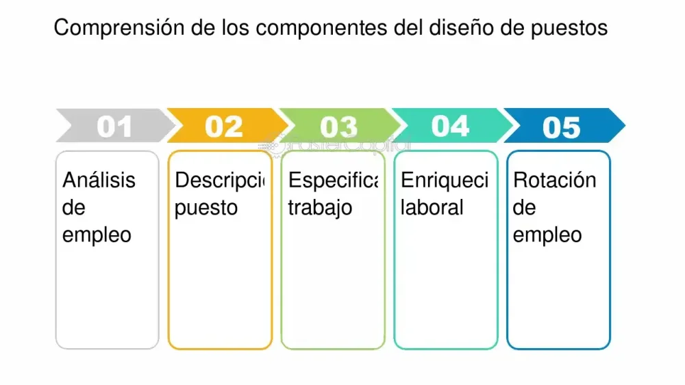 Diseño de puestos de trabajo Comportamiento humano influencia
