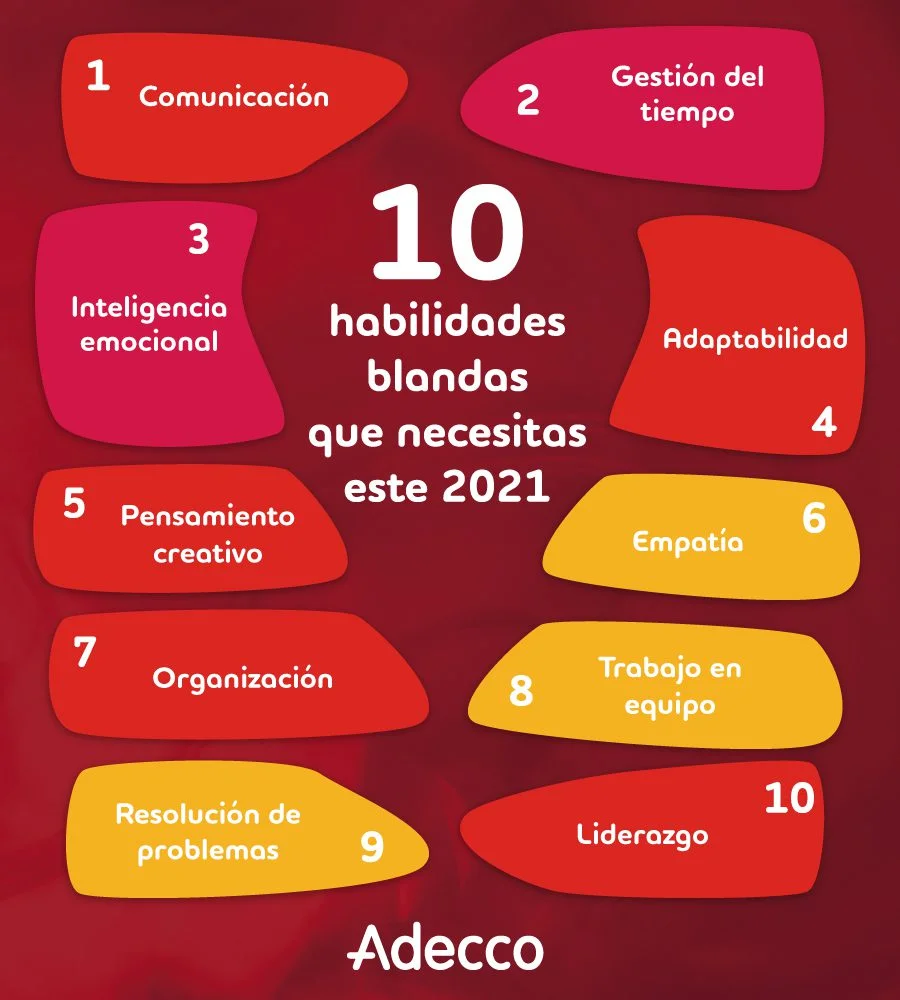 10 Habilidades Sociolaborales para Impulsar tu Carrera