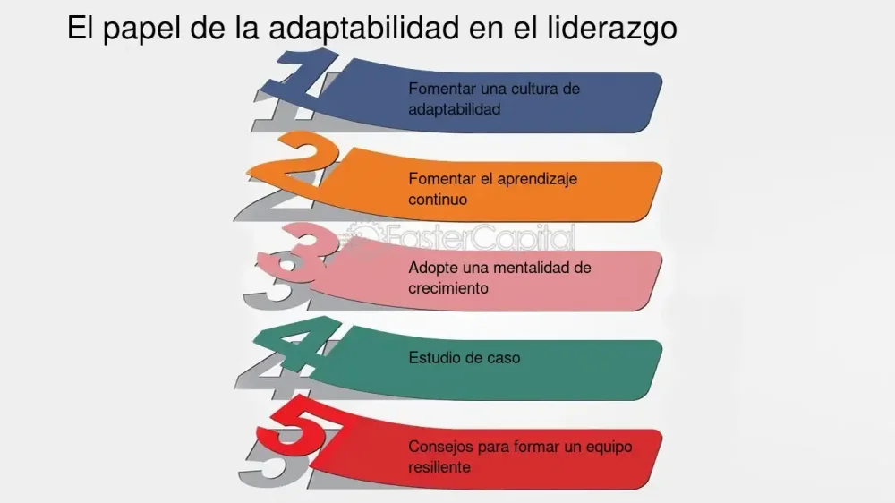 Claves para el éxito en el comportamiento y adaptabilidad