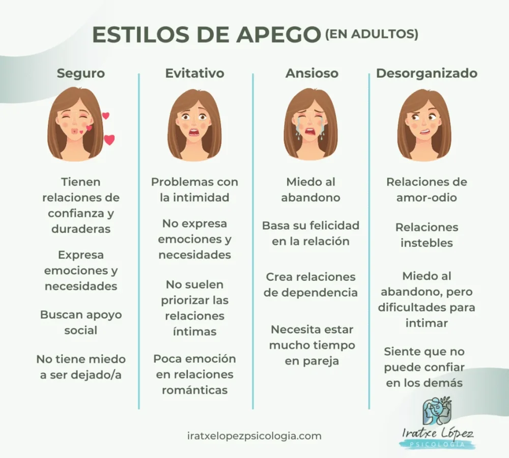 El vínculo entre trastorno de pánico y personalidad evitativa