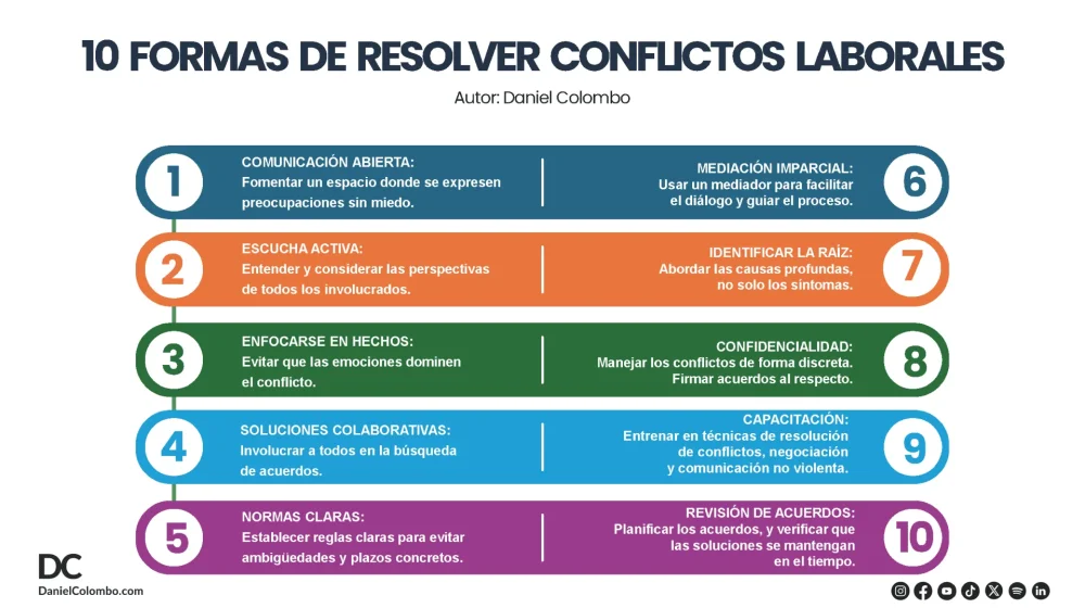 Superar fobias y mejorar rendimiento laboral en 10 pasos
