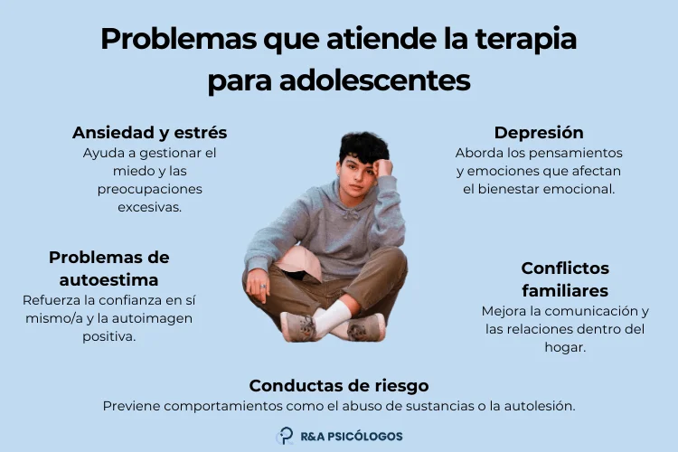 Tratamiento eficaz para trastornos de conducta en adolescentes