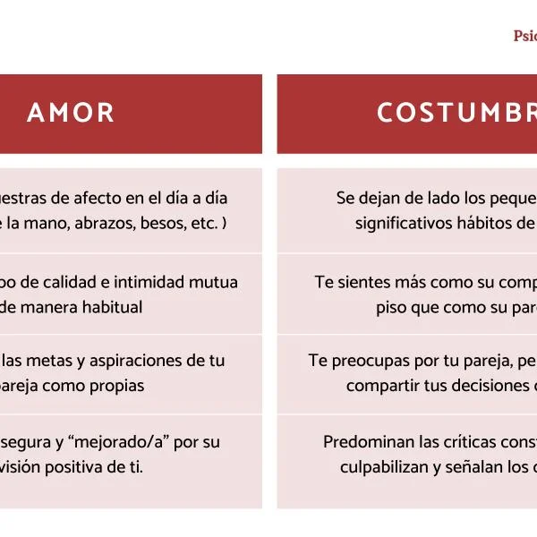 Enamorada o solo cariño Cómo saber la diferencia
