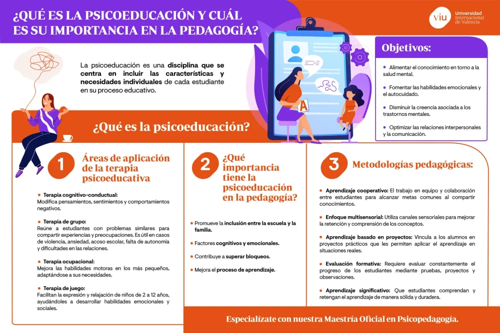 Intervención psicoeducativa en trastornos de la comunicación optimización