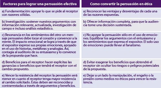 La ética de la persuasión en el comportamiento humano