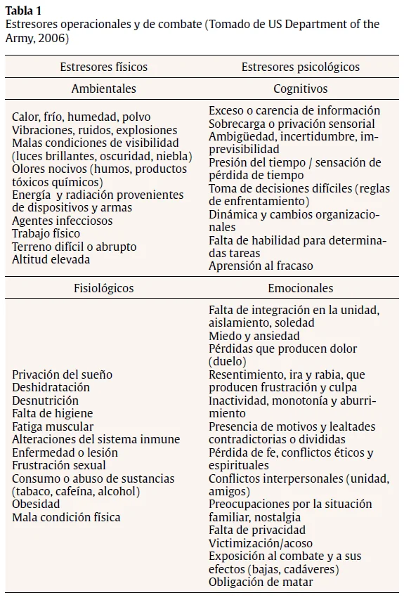 Trastornos de la personalidad y estrés agudo Un análisis conciso