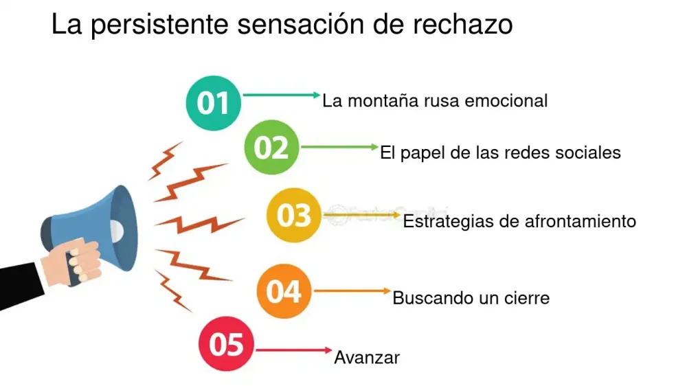 Cómo superar la sensación de ser ignorado