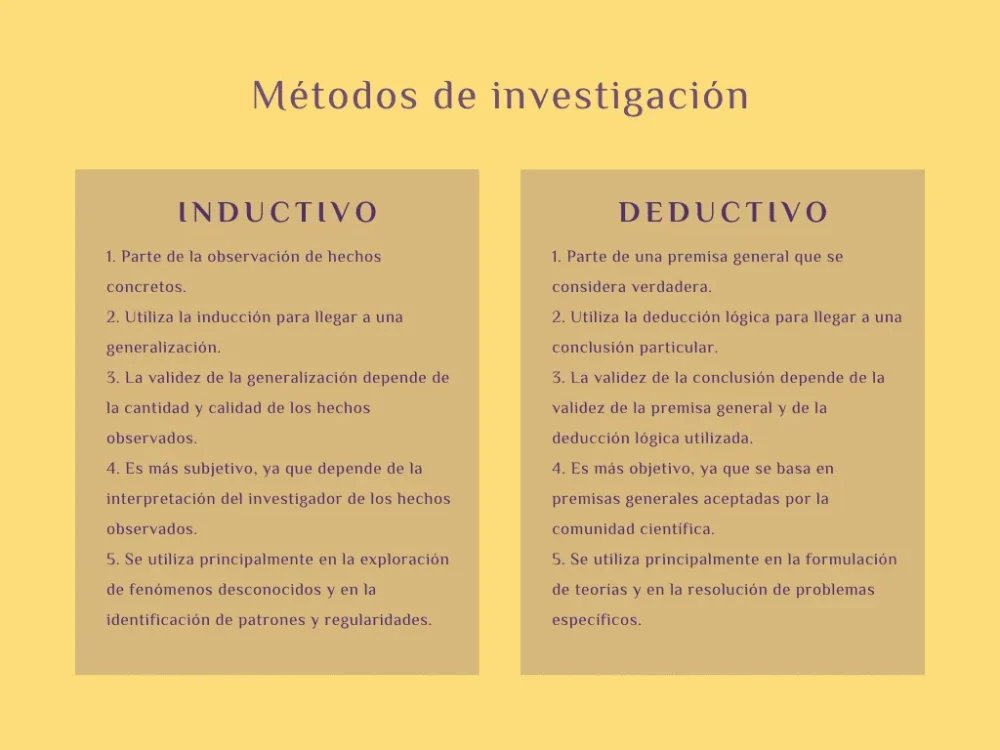 Exploración del método y su significado filosófico