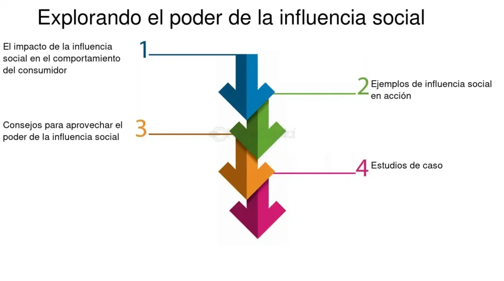 Influencia social en consumo responsable impacto y consideraciones
