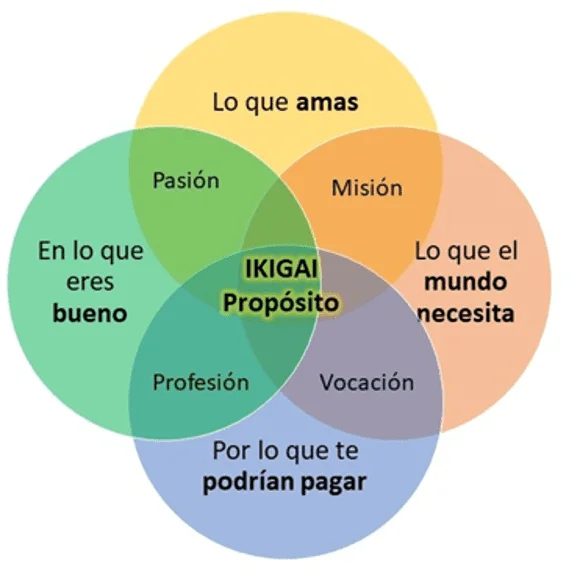 Propósito de las personas en tu vida