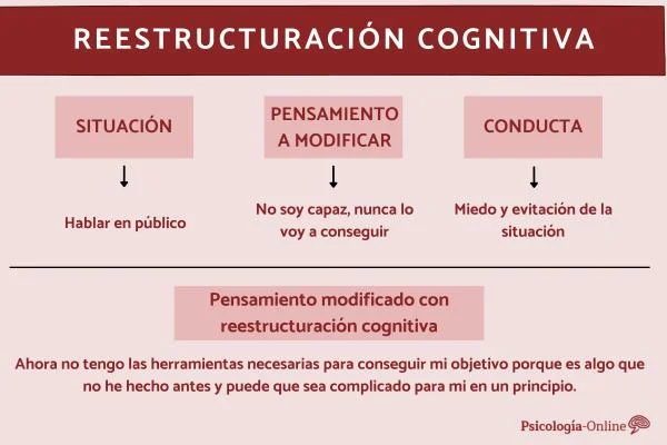 Terapia de reestructuración cognitiva Solución para adicciones
