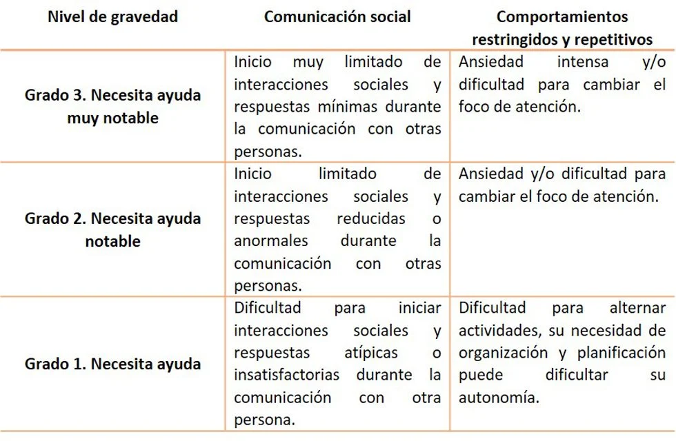Trastornos del comportamiento infantil Causas y soluciones
