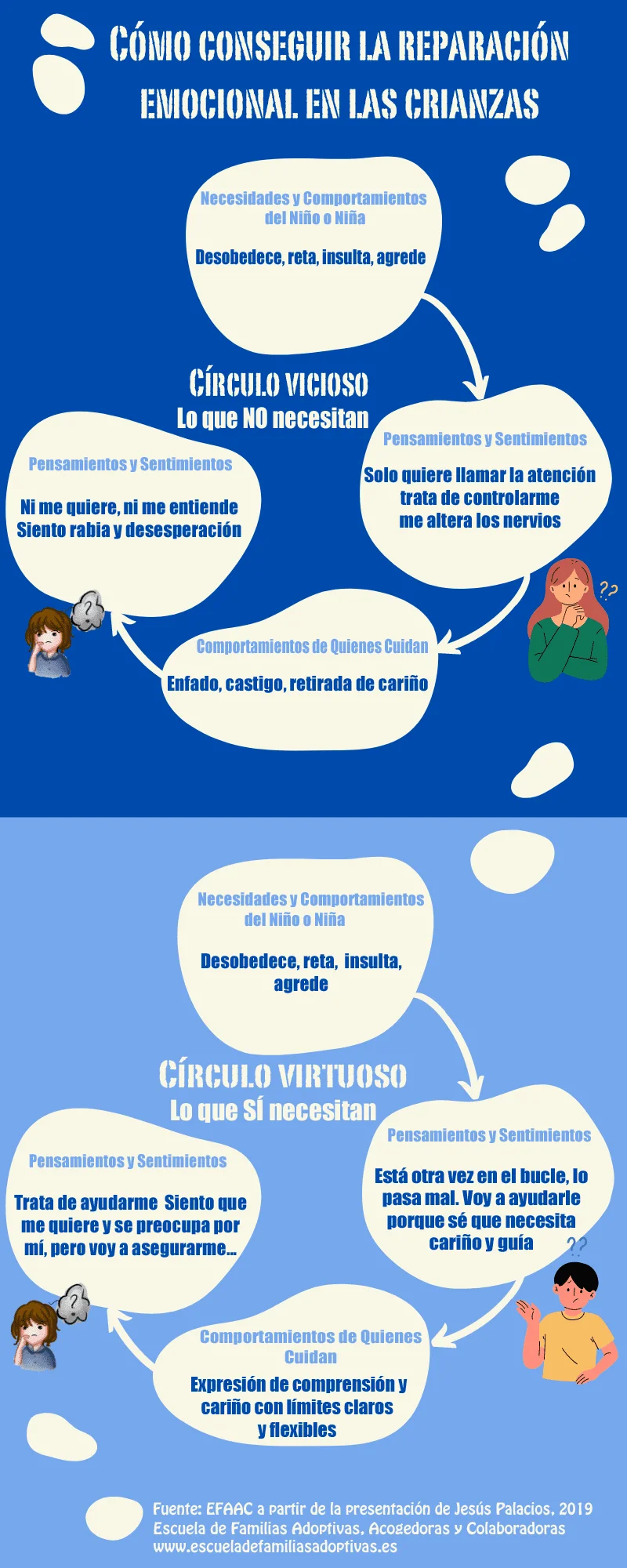 Consejos para mantener conexión emocional en acogimiento familiar