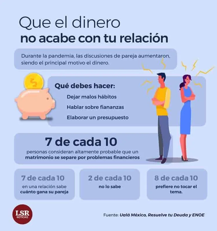 Tensión financiera en la relación cuando el dinero es problema