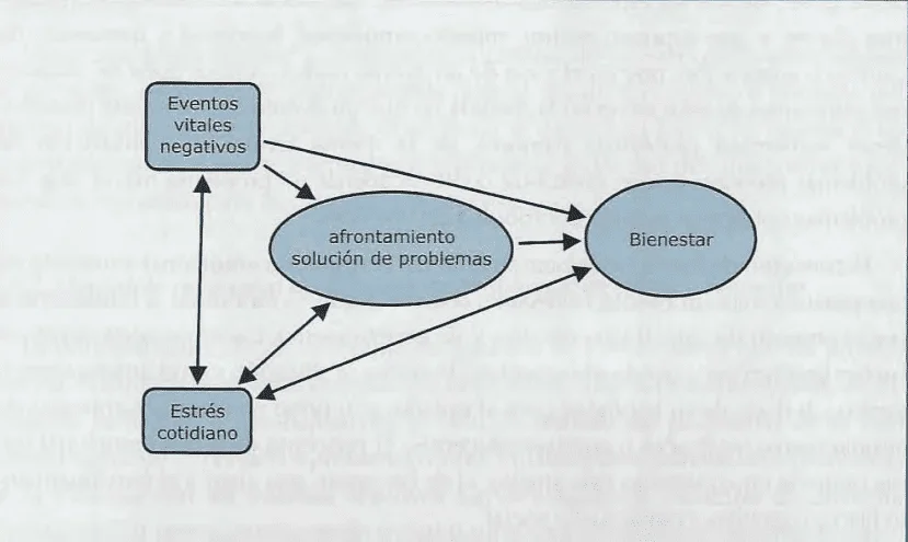 Terapia de resolución de problemas solución eficaz para el estrés
