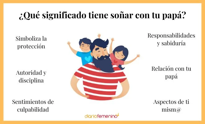 Visión de mi padre vivo pero enfermo en sueños