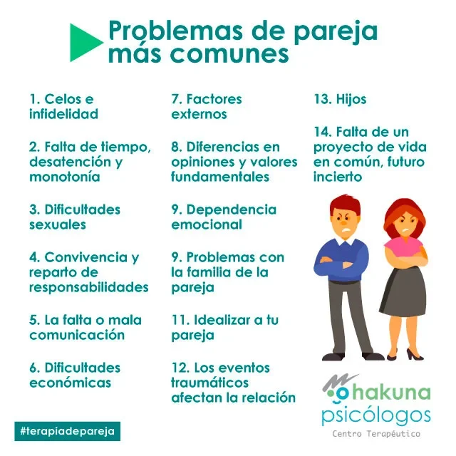 Cómo superar conflictos en pareja consejos y estrategias eficaces