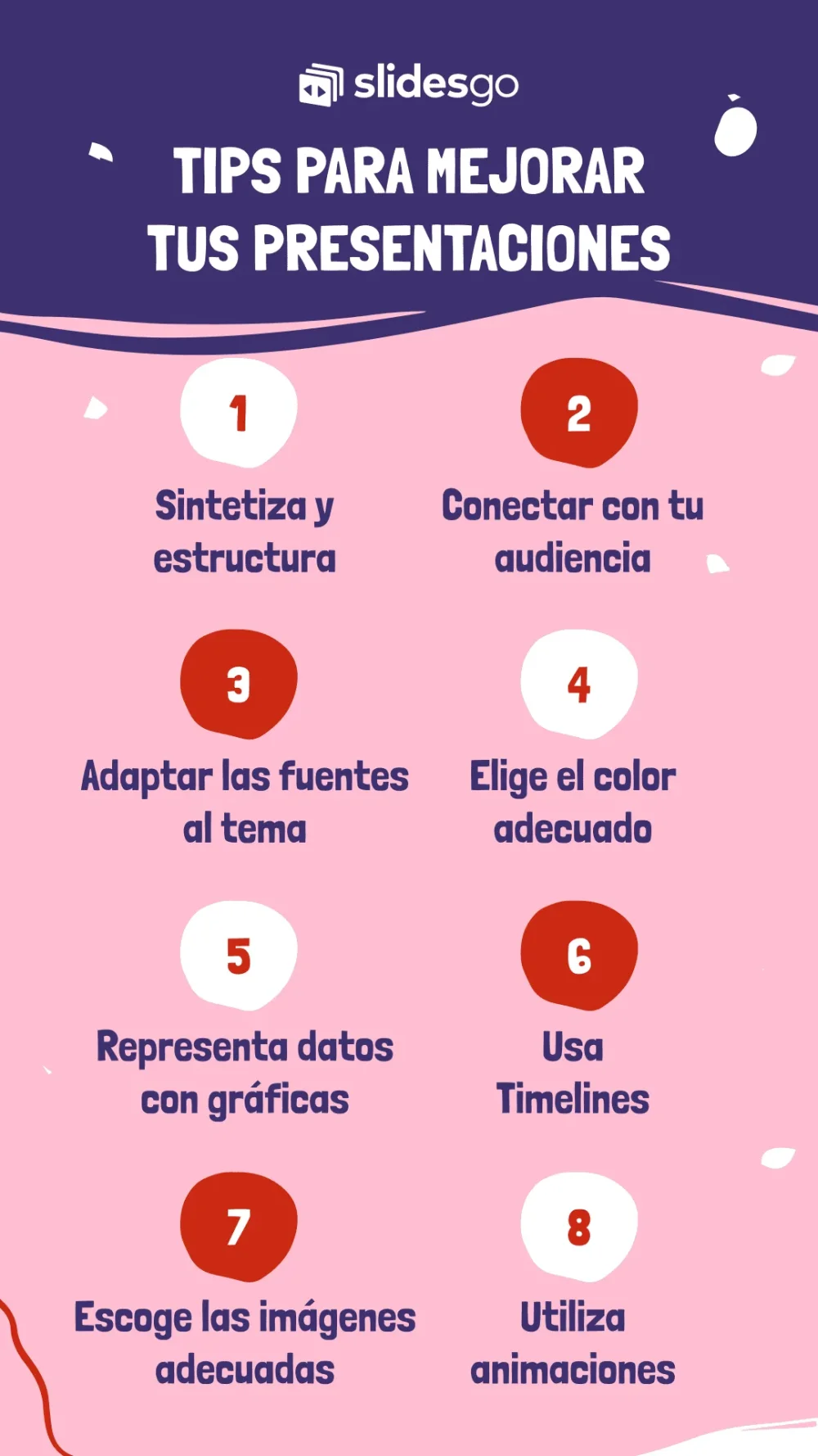 Elementos esenciales para una presentación efectiva