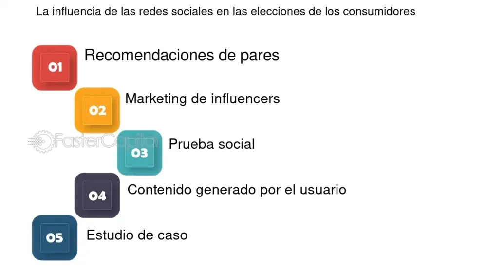 Influencia social en el comportamiento de riesgo su impacto