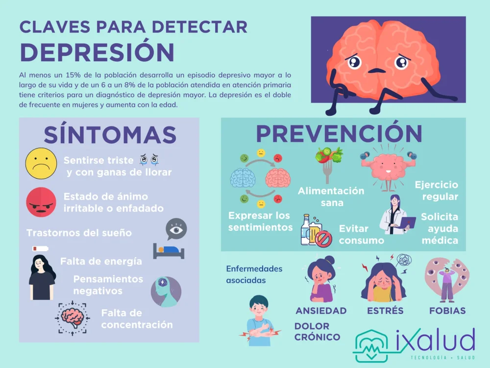 Tipos de Depresión Descubre el más adecuado con test