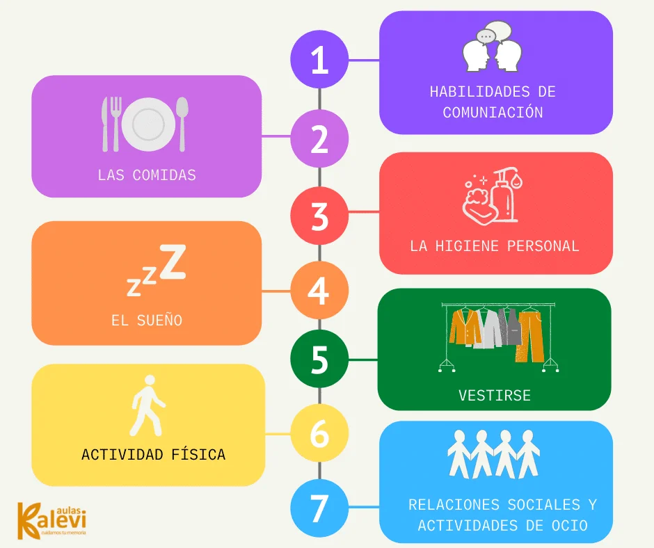 10 ejercicios para el deterioro cognitivo grave