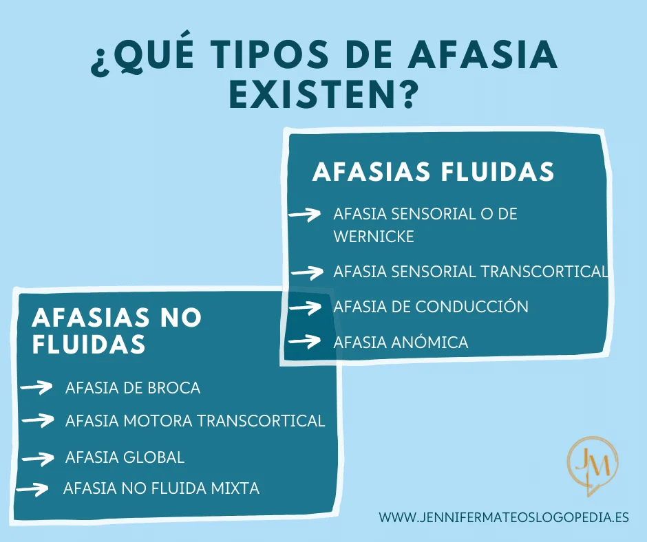 Diferencias clave afasia vs disfasia