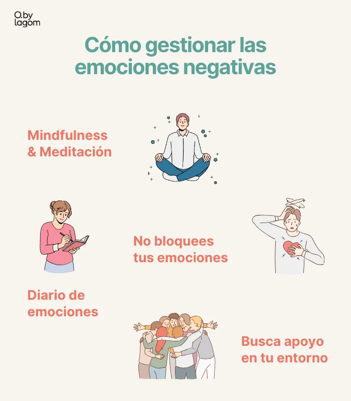 Gestión de la insatisfacción emocional en trastornos alimentarios