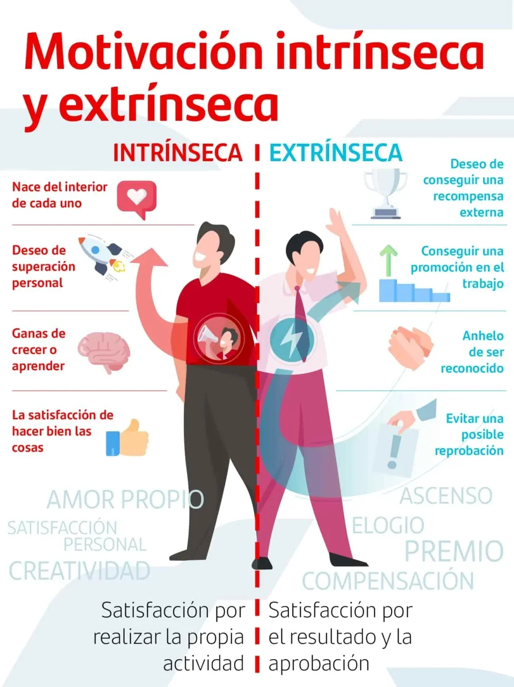 Motivación intrínseca y comportamiento humano