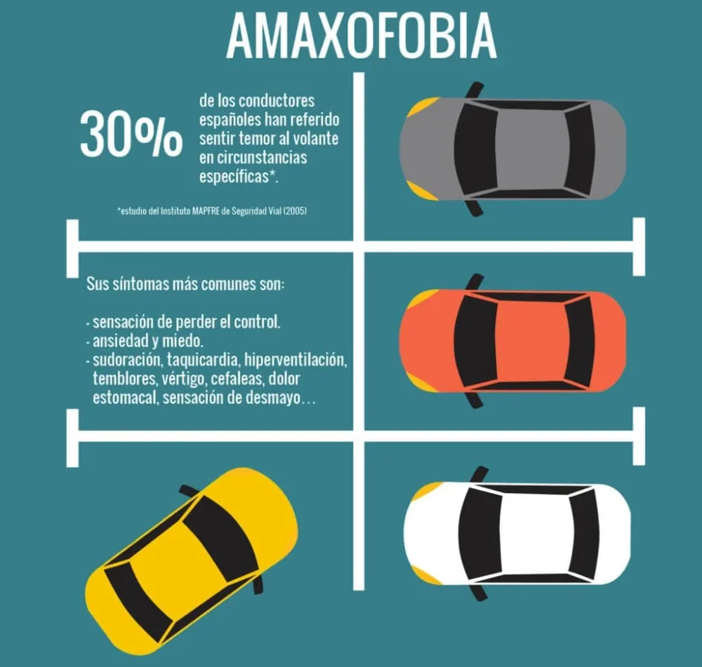 Vencí la amaxofobia Mi superación