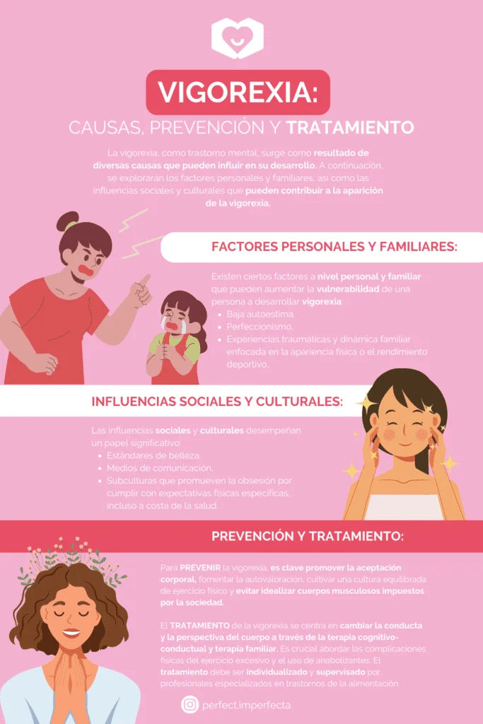 Abordaje psicológico de la vigorexia