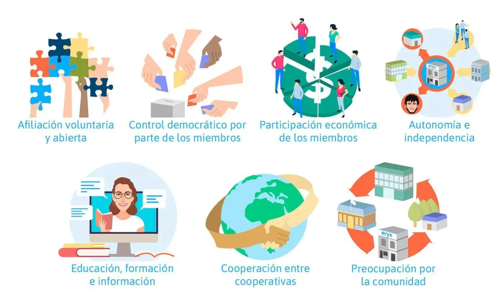 La influencia del comportamiento cooperativo en la sociedad