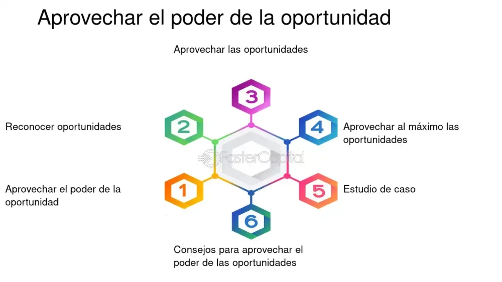 Optimiza tus resultados Aprovecha la oportunidad