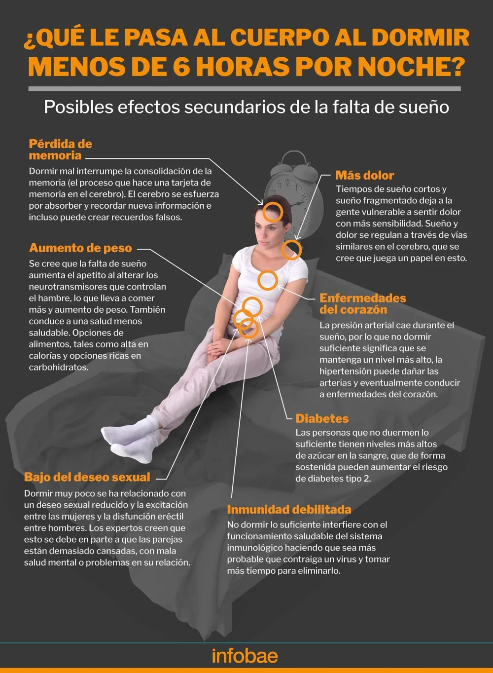 Relación entre apnea del sueño y trastornos psicológicos análisis conciso