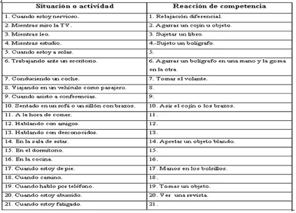 Terapia Cognitivo-Conductual Solución para la Tricotilomanía