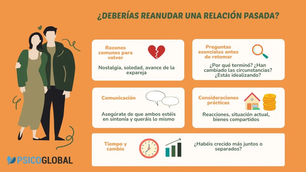Terapia de pareja separada Una mirada al futuro