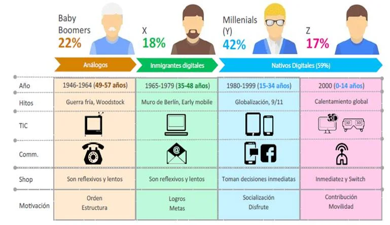 Consumo grupal Tendencias y estrategias