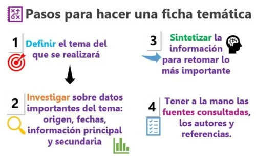 Elaboración de ficha temática guía completa