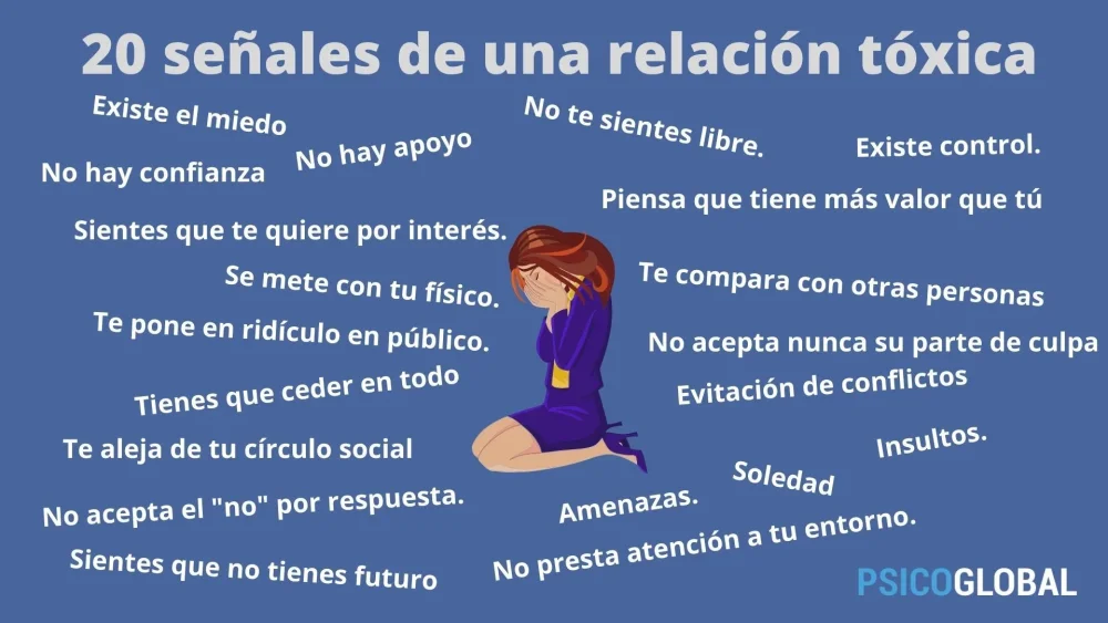 Comportamiento Obsesivo Peligro en las relaciones