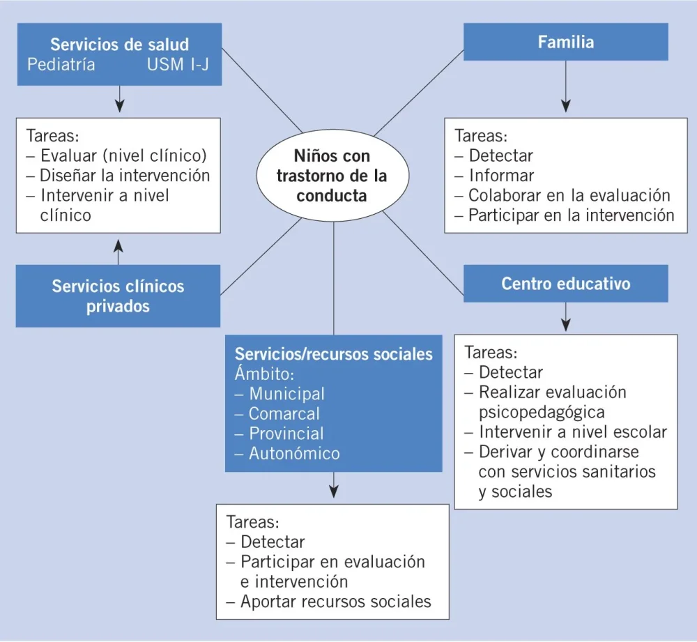 La adolescencia y la agresividad Un análisis breve