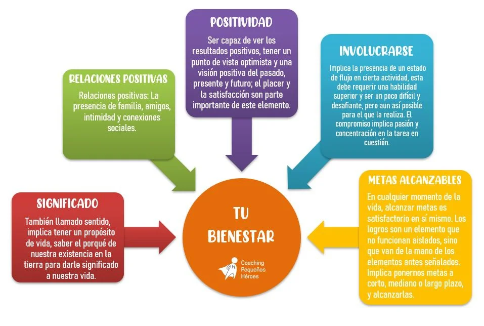 Psicología para adolescentes Fomentando el bienestar emocional