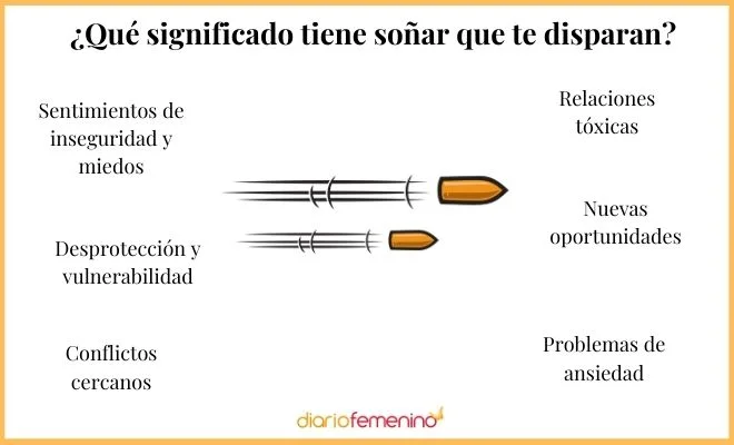 Significado y simbolismo de soñar con un tiroteo