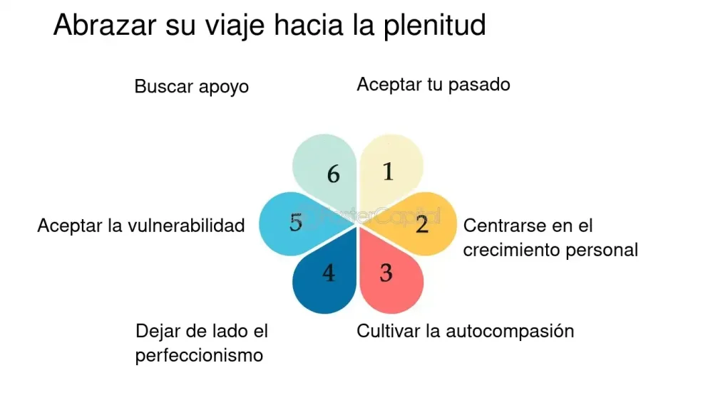 Terapia de apoyo y crecimiento personal hacia la plenitud