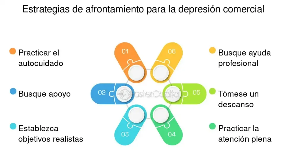 Terapia Ocupacional Estrategias de Afrontamiento