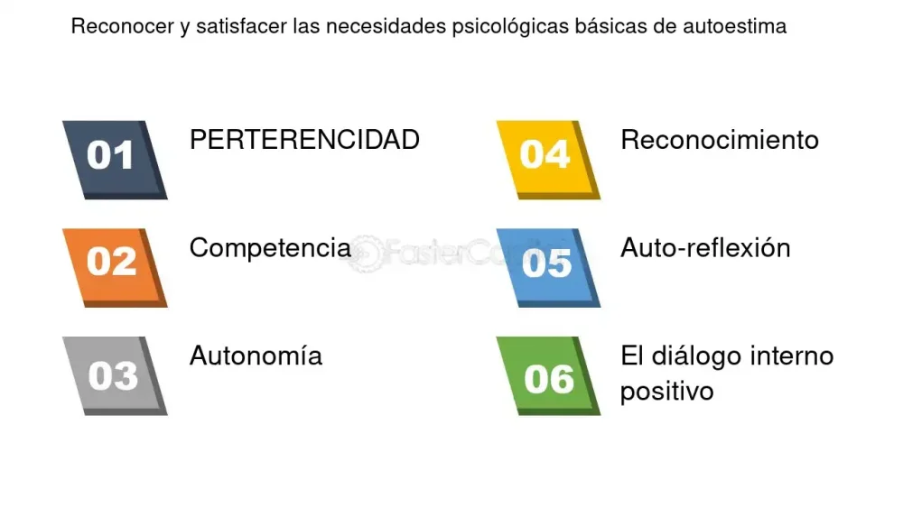 Exploración para satisfacer necesidades psicológicas Enfoque optimizado