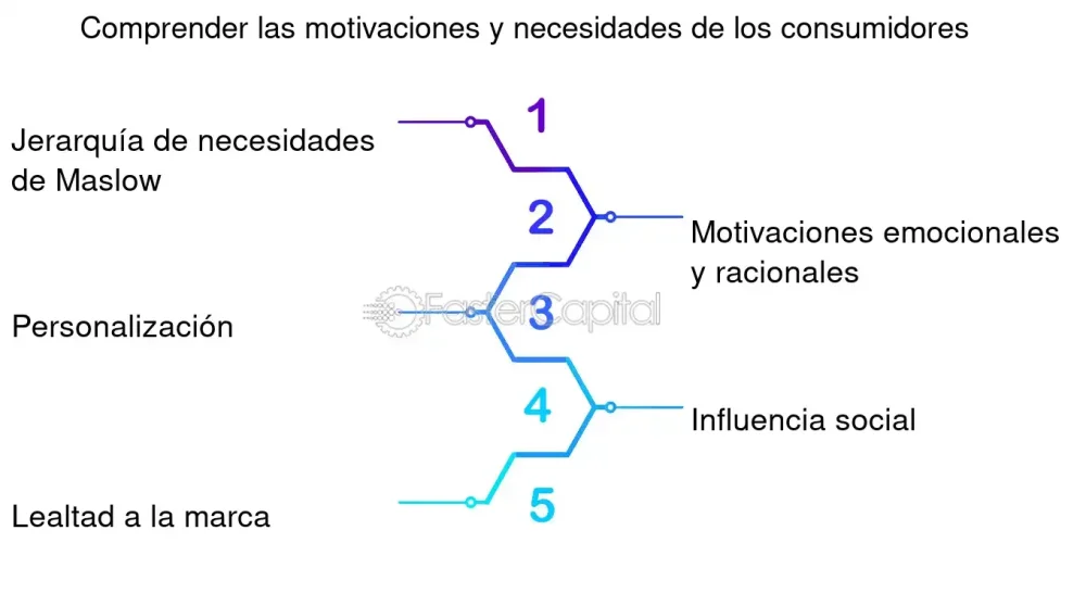 Motivaciones del comportamiento competitivo Análisis conciso