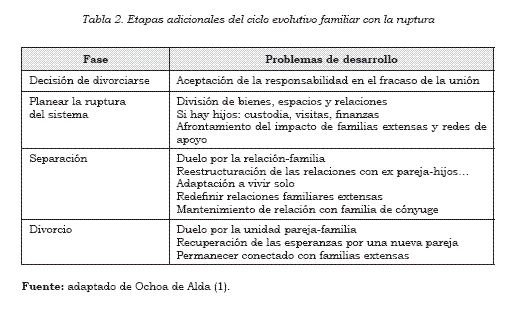 Roles y responsabilidades en terapia de pareja gay