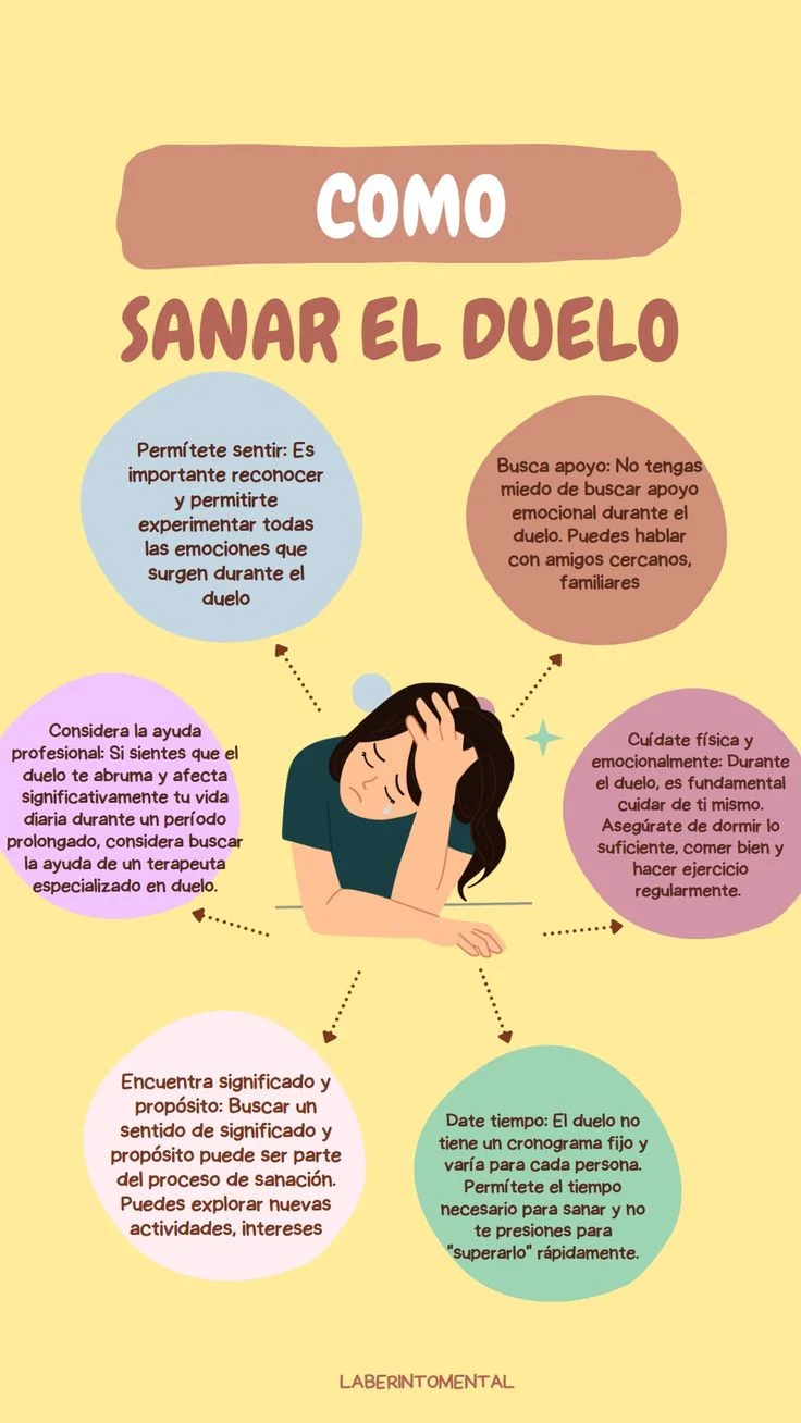 Sanando a través de la terapia de duelo