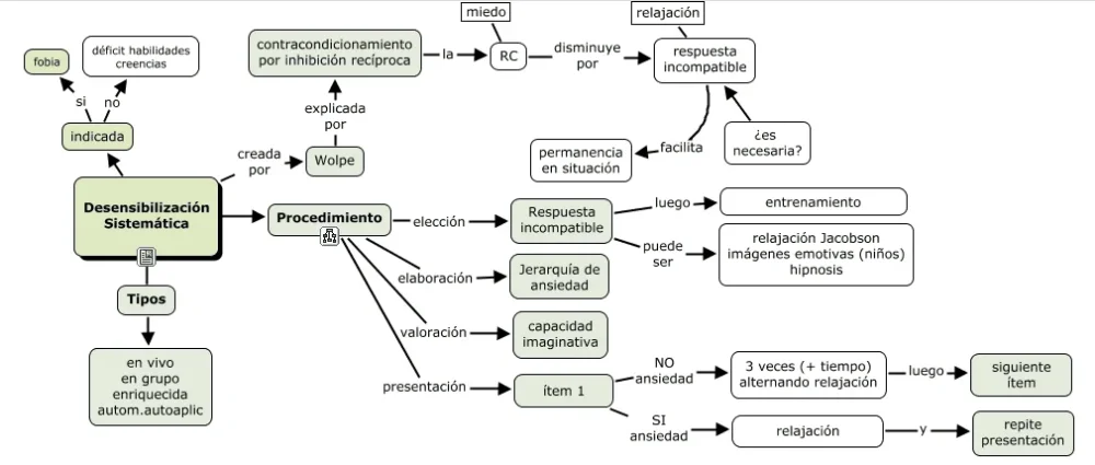 Desensibilización sistemática solución para superar miedos y fobias