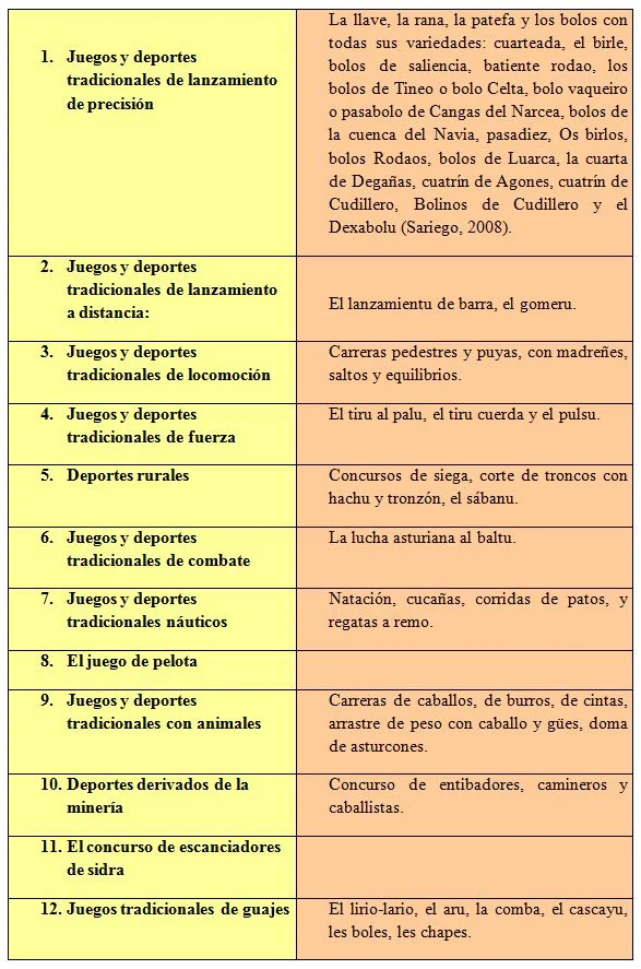 Diferencias entre juegos tradicionales y autóctonos un análisis breve