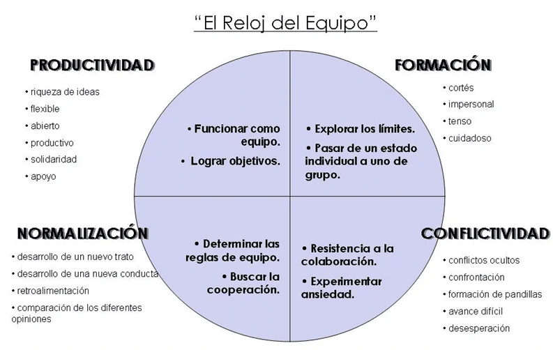 Exploración y Desarrollo de Trabajo en Equipo